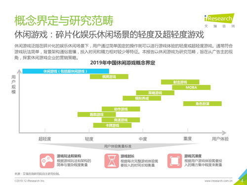夜乐营销端 