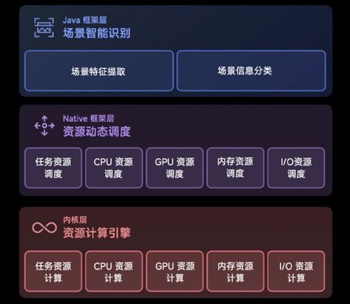 安卓系统的前景怎么样,未来科技浪潮中的璀璨明珠