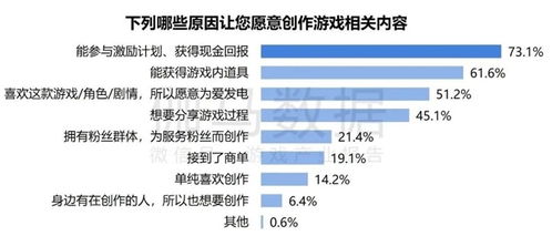 soupsoup游戏最新版 