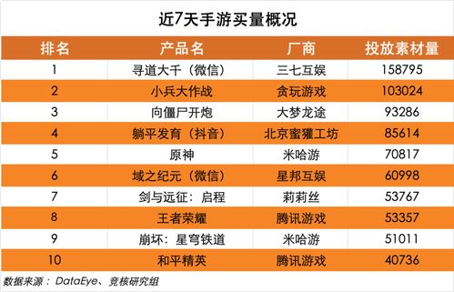 游戏流水抽成,揭秘盈利背后的秘密
